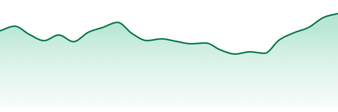 Lumpy's trend chart