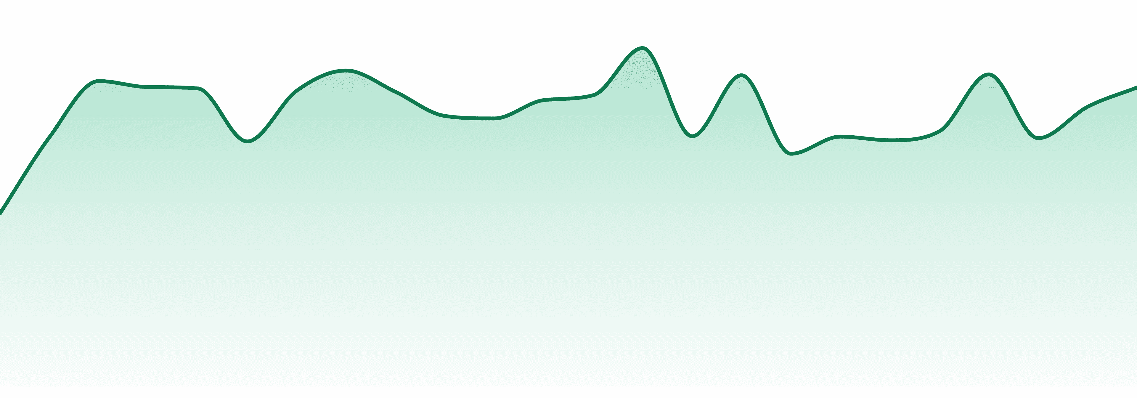 Luv Edibles market trend chart