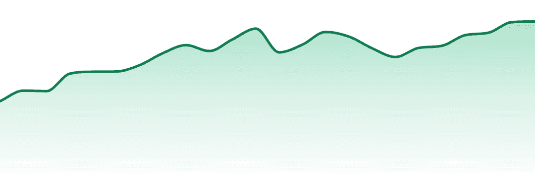 Made By A Farmer trend chart
