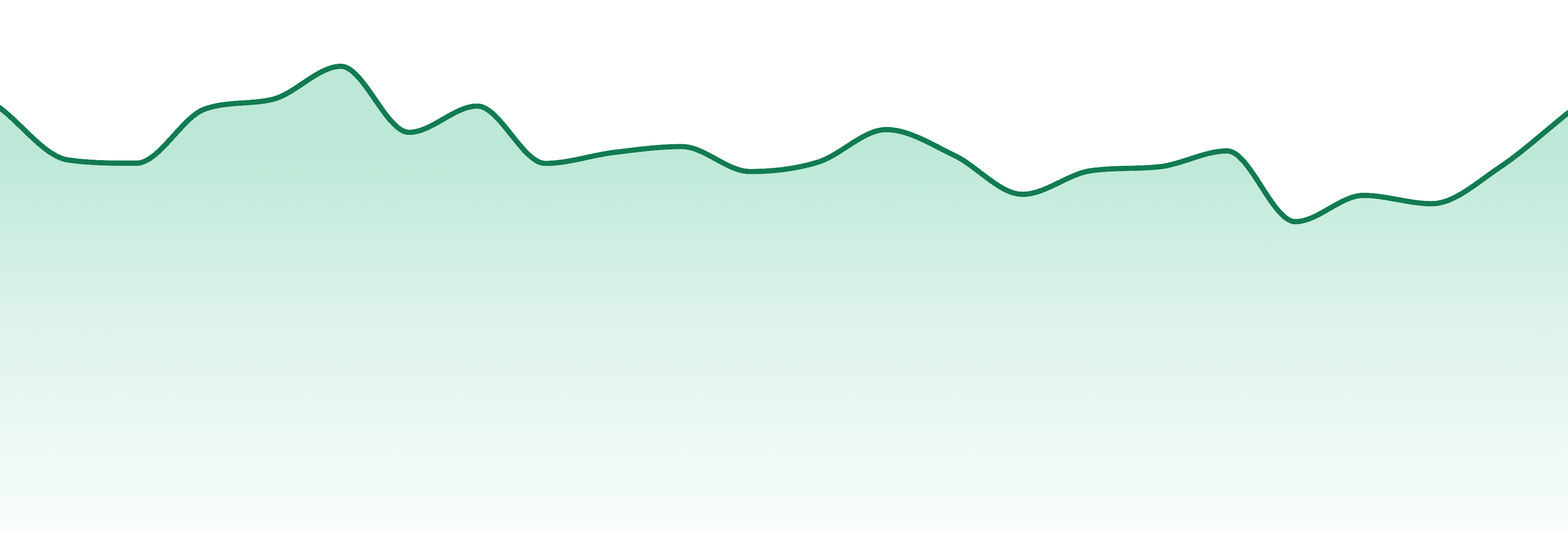 Maitri market trend chart