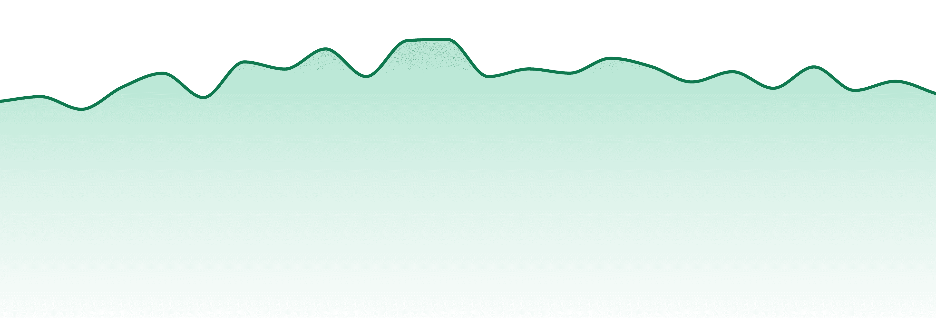 Major market trend chart