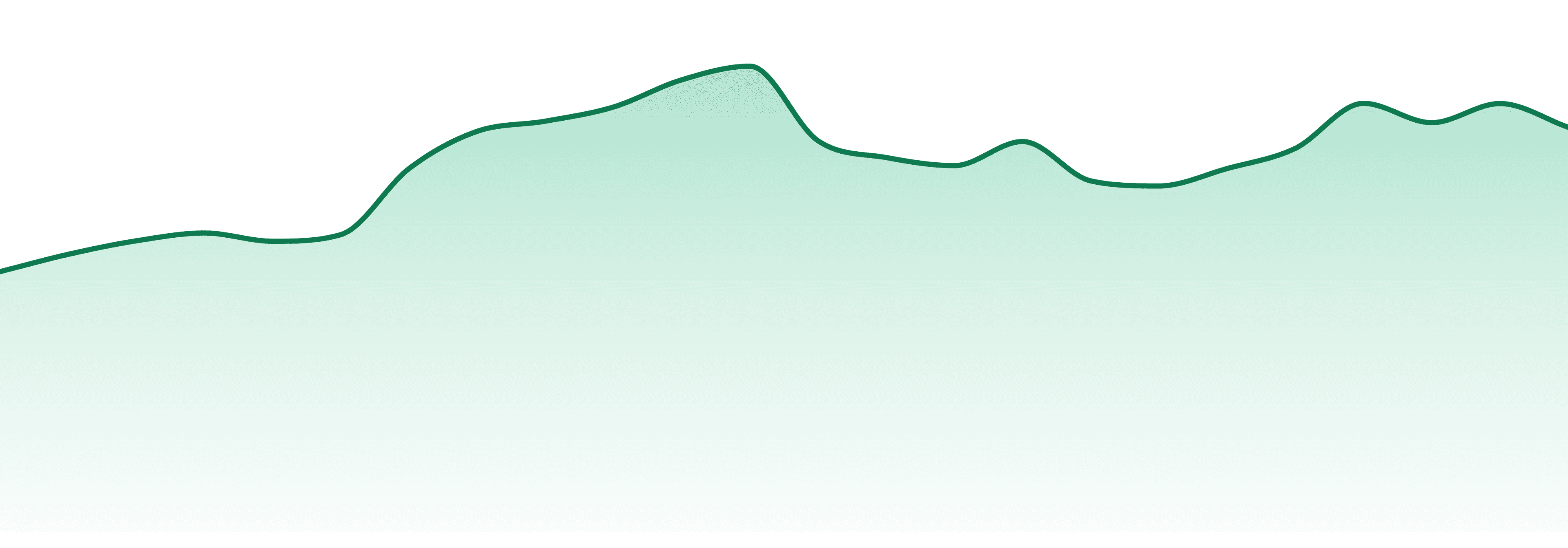 Mary Jones Cannabis Co market trend chart