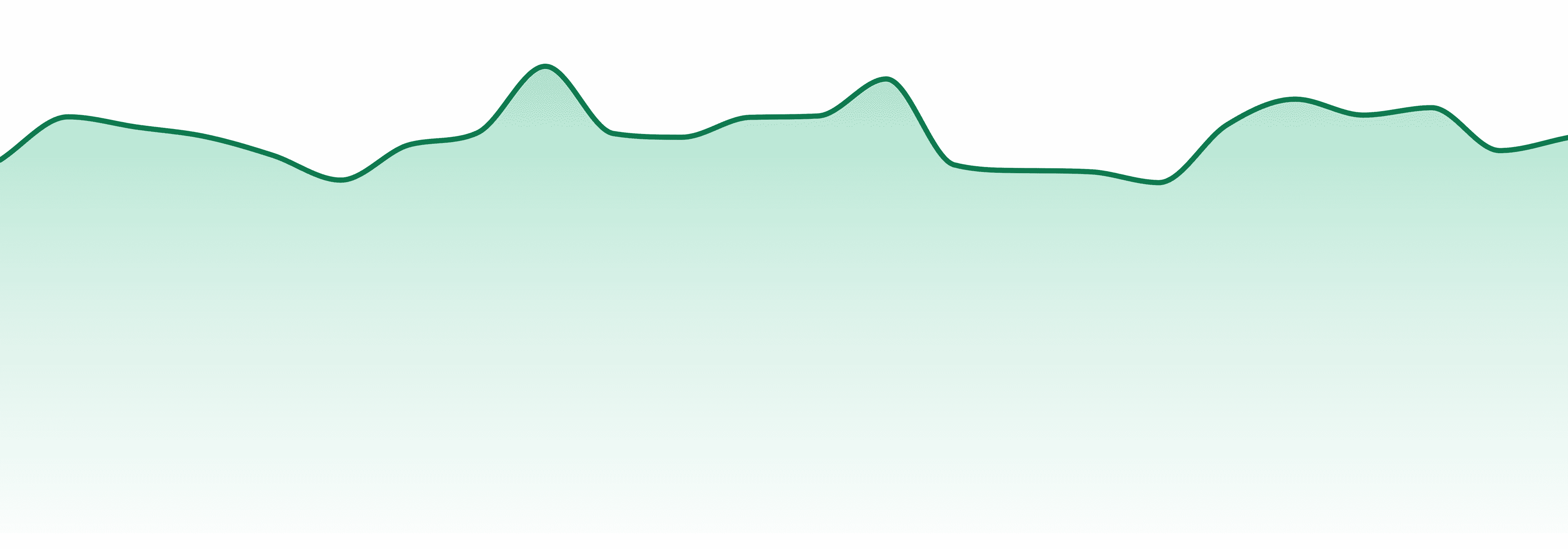 Mass Alternative Care market trend chart