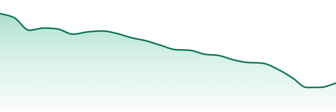 Matter trend chart