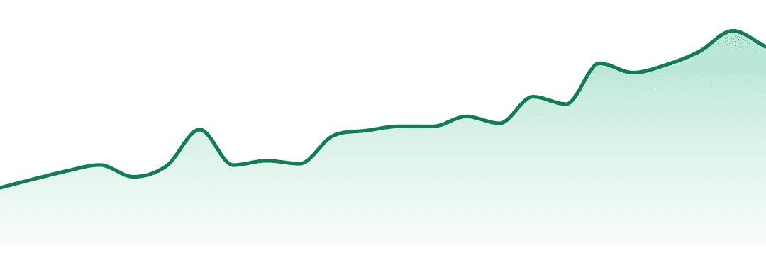 Method (wa) trend chart