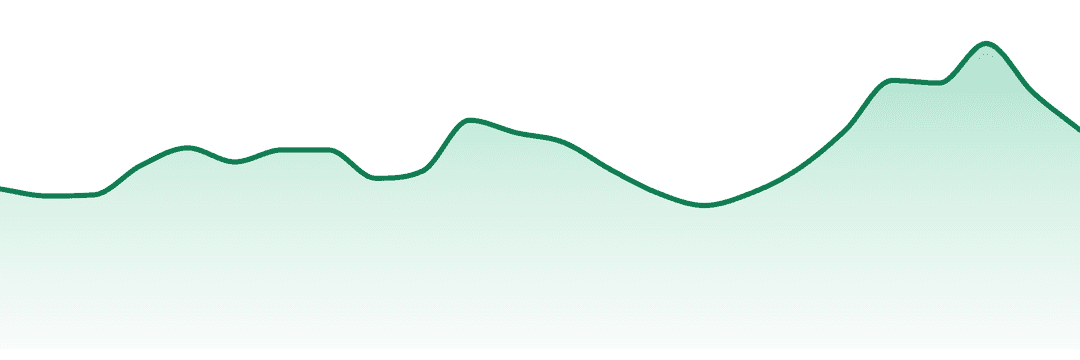 Michigrown trend chart