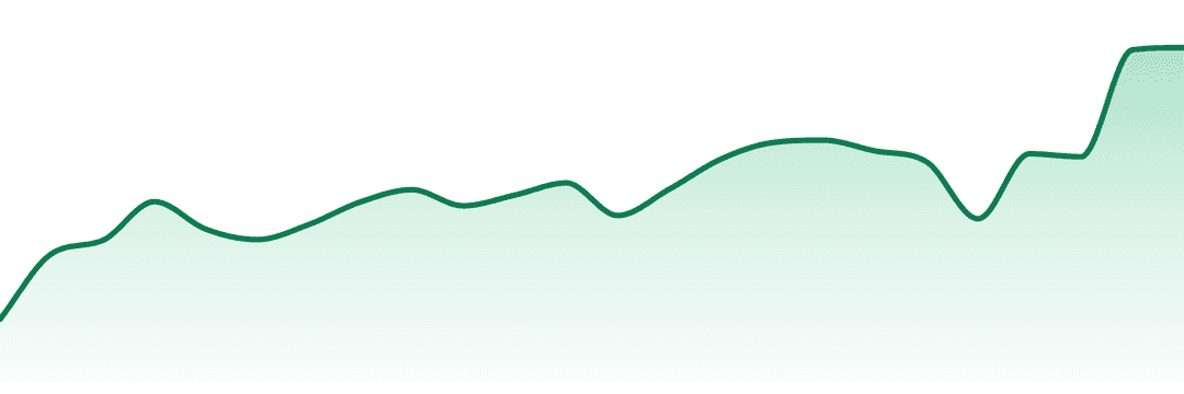 Mint Cannabis Company trend chart