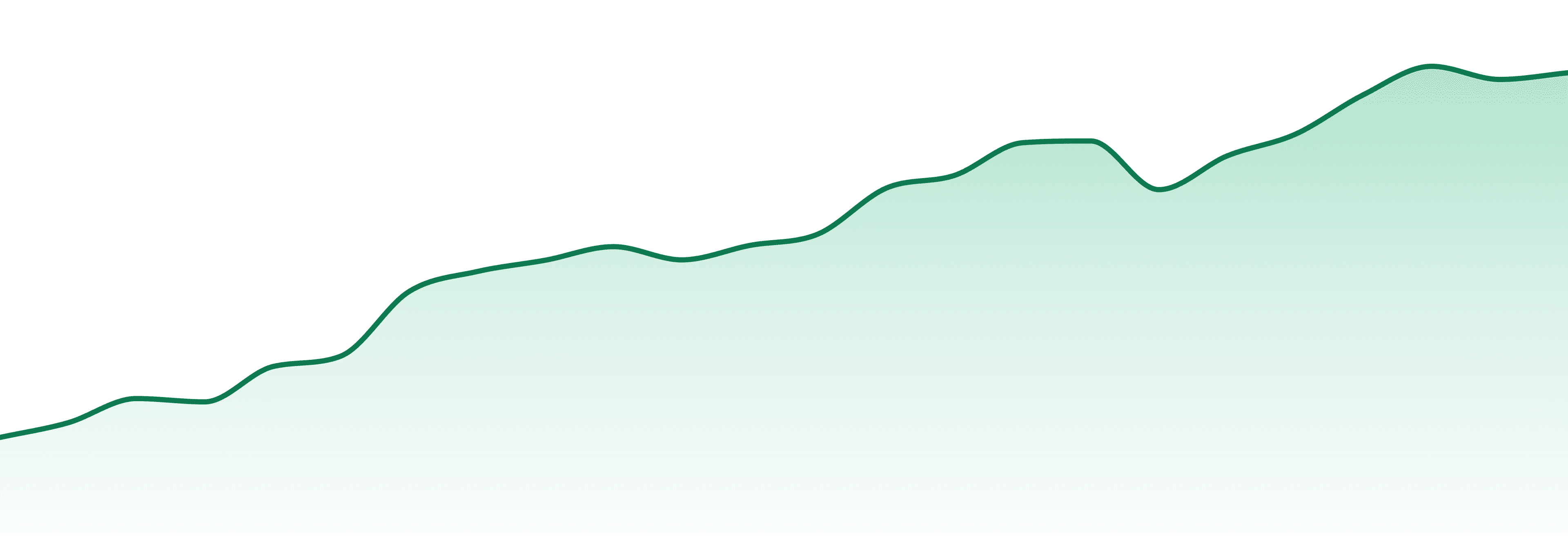 Momma Chan Farms market trend chart