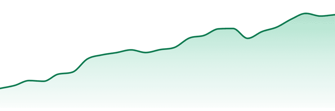 Momma Chan Farms trend chart