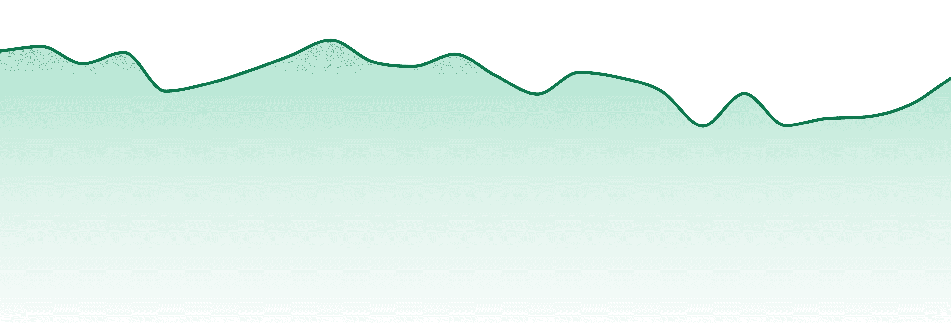 Mother Earth Wellness market trend chart