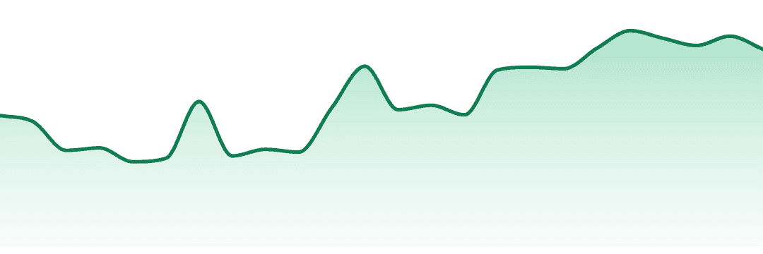 Mr. Honey trend chart