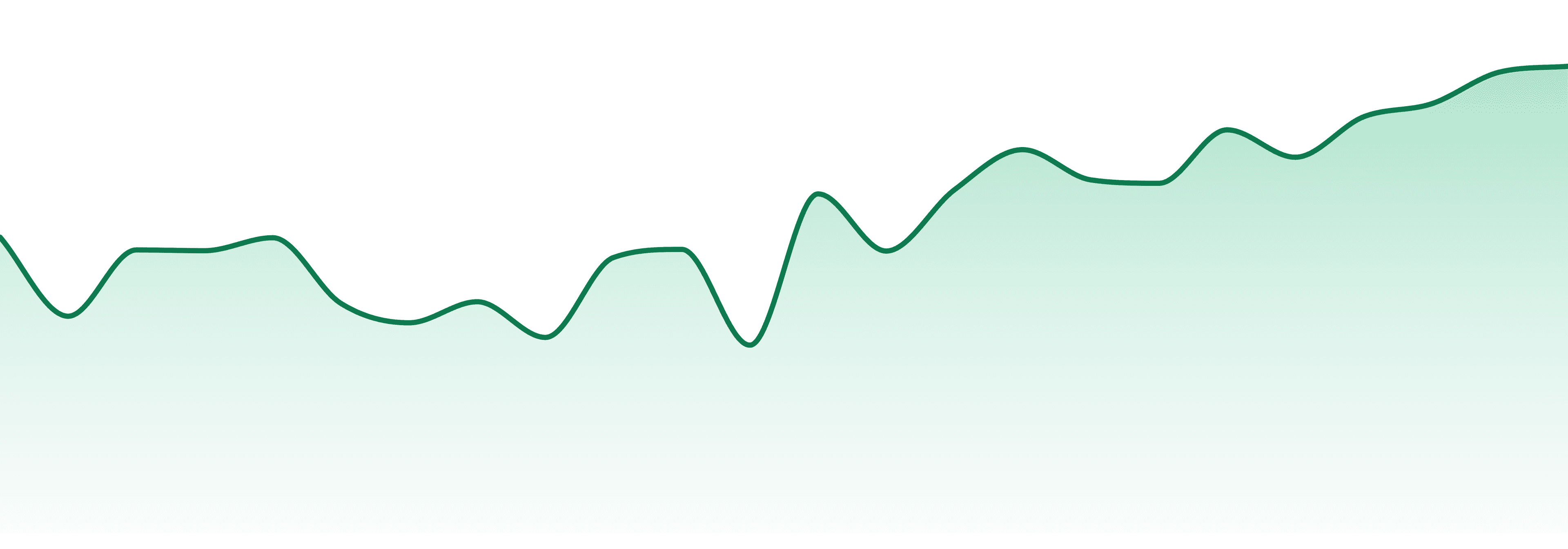 Mr Z Craft Cannabis market trend chart