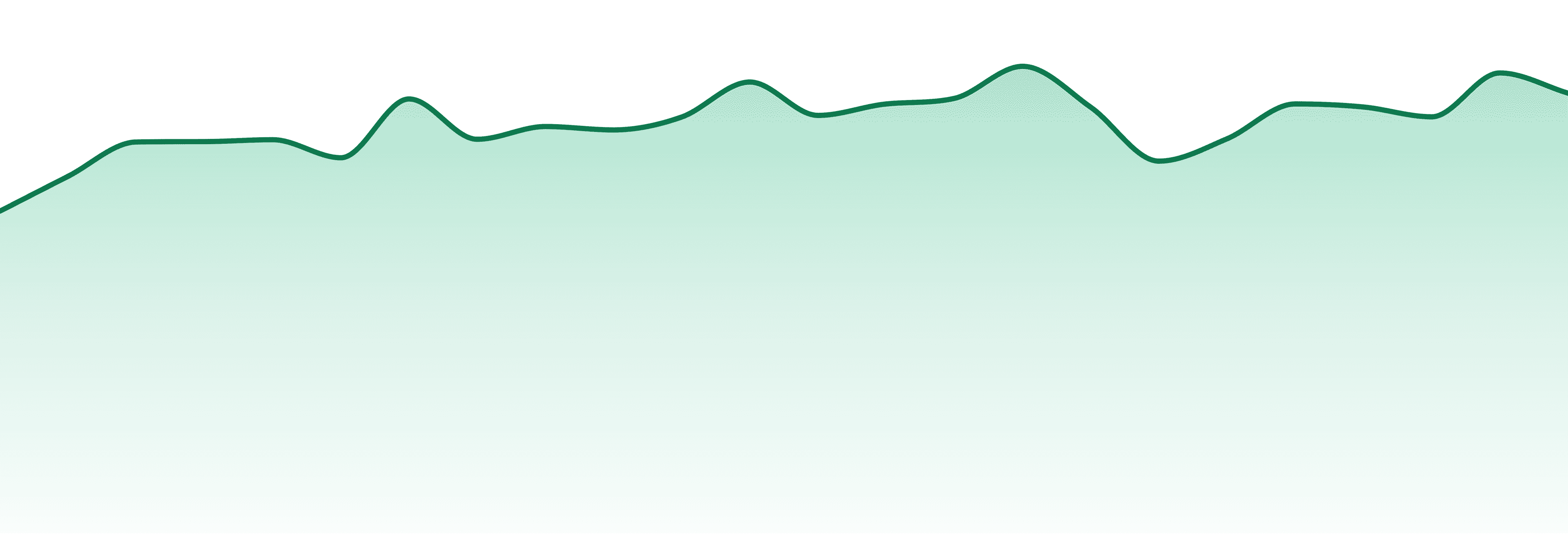 Nasha market trend chart