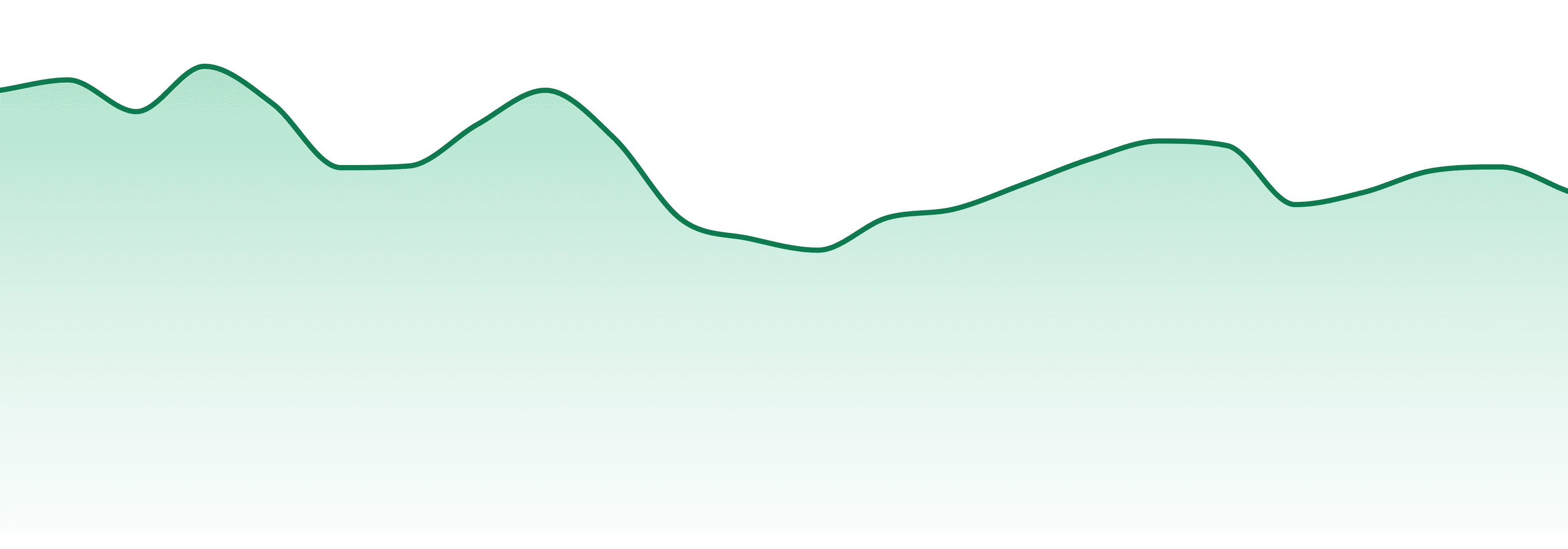 Nature's Grace And Wellness market trend chart