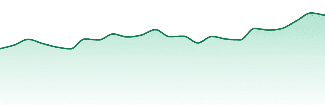 Nature's Heritage trend chart