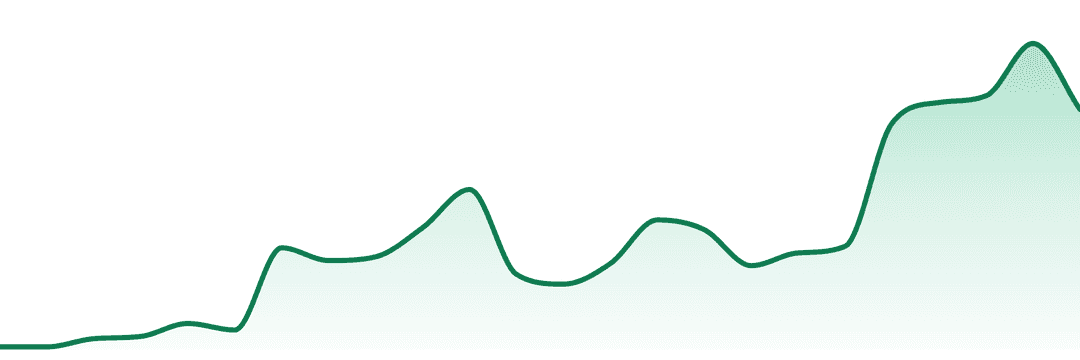No Bad Days trend chart