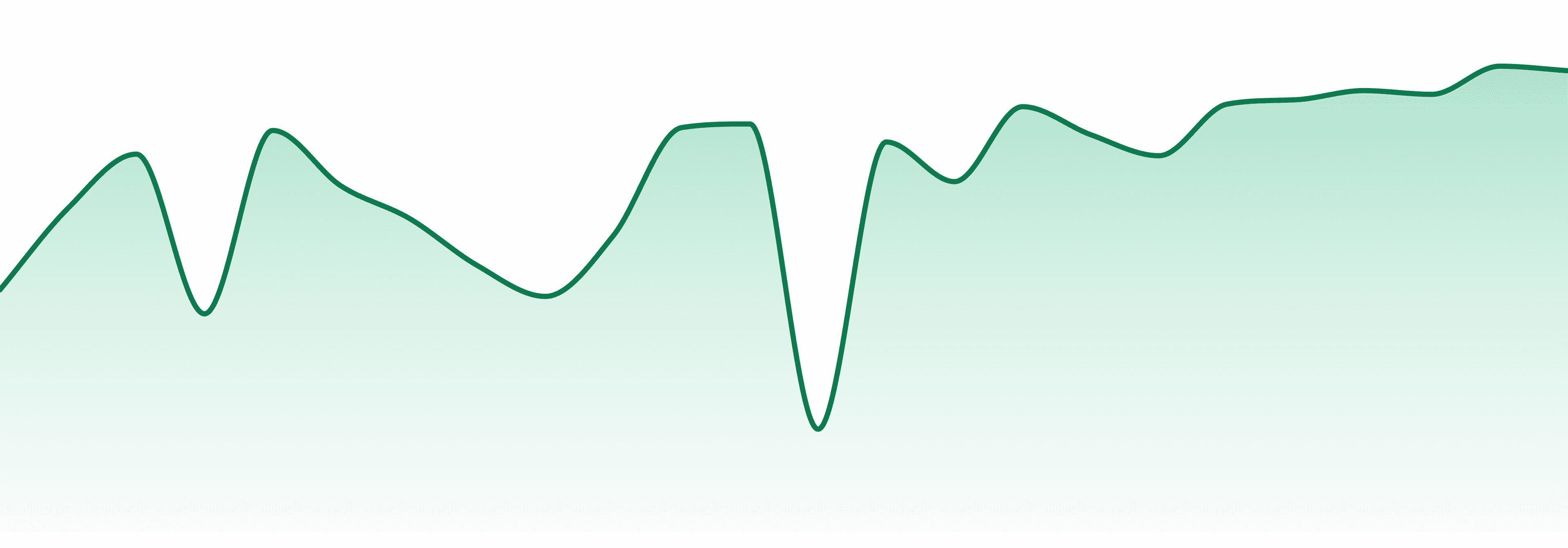 No Limit market trend chart