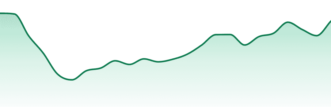 Nuthera Labs trend chart