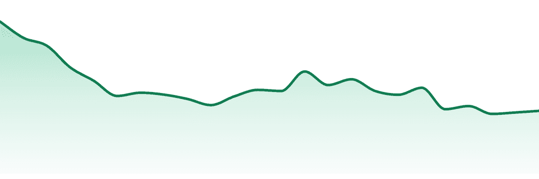 O.pen Vape trend chart