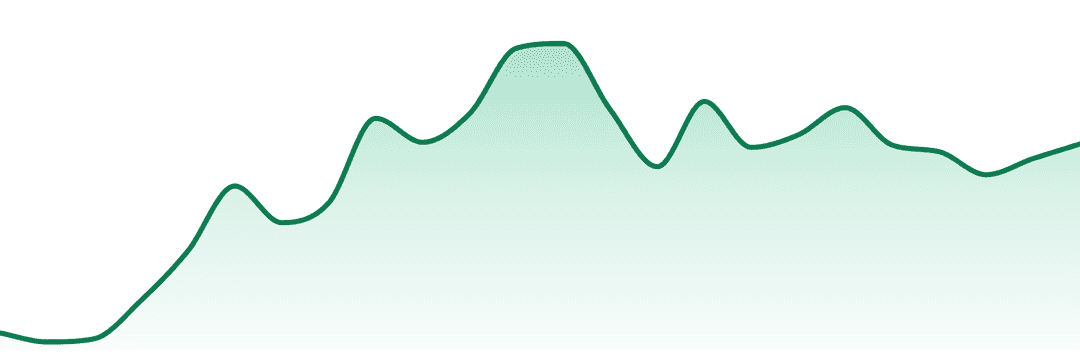 Og Farms trend chart