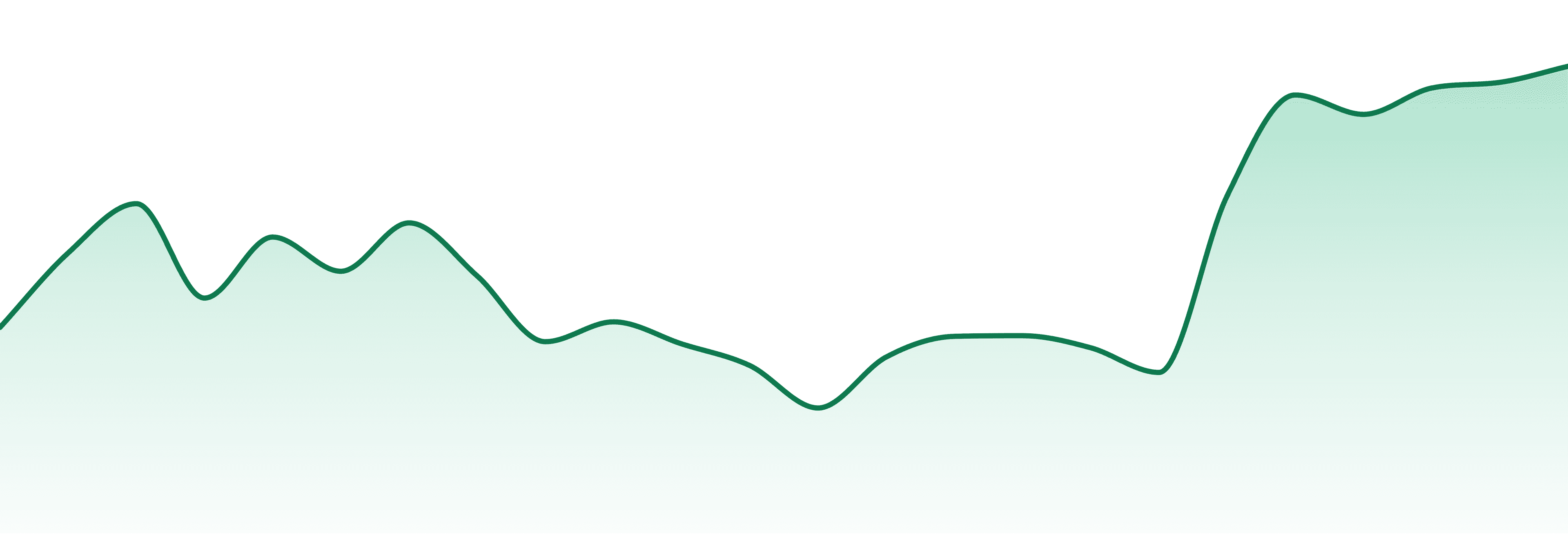 Old Granger Extracts market trend chart