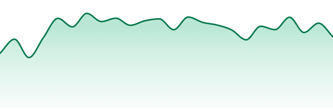 Oz Cannabis trend chart