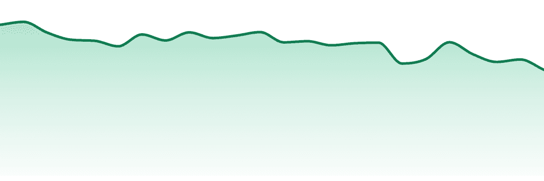 Pacific Stone trend chart