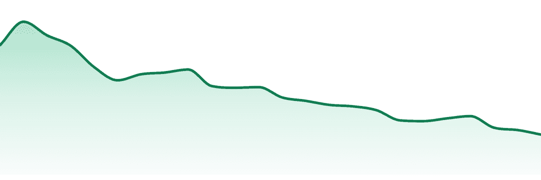 Packs trend chart