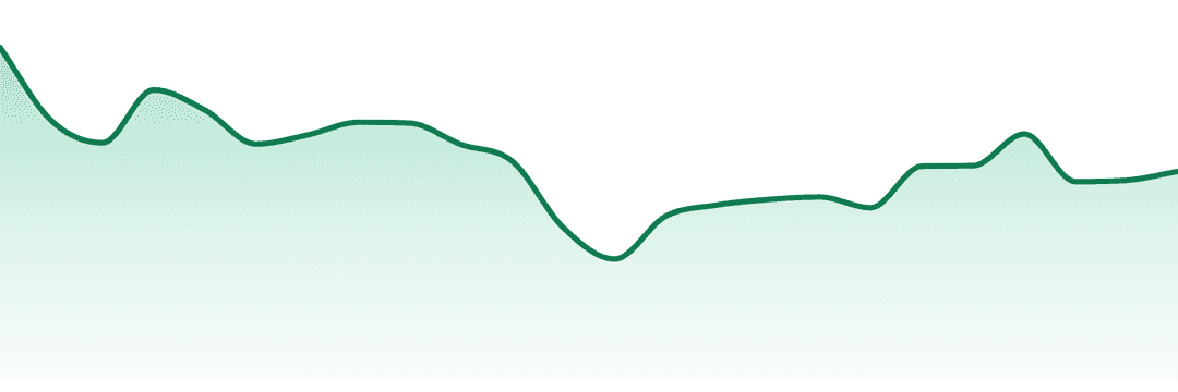 Paul Bunyan trend chart