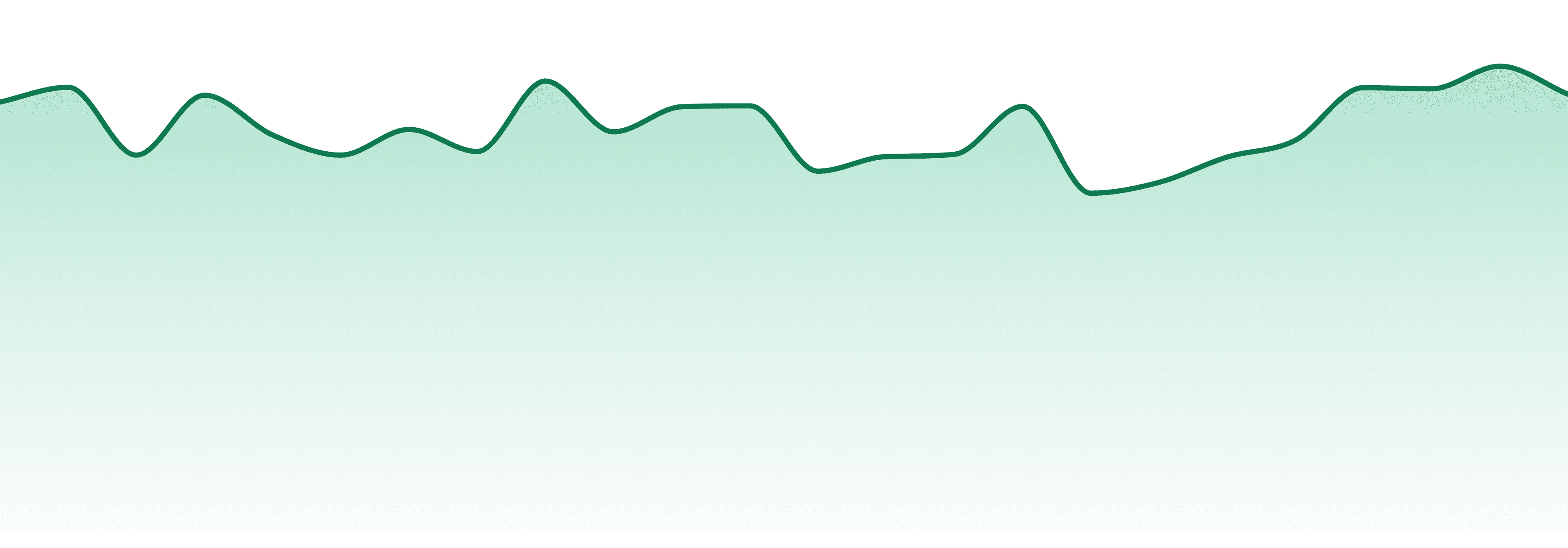 Petra market trend chart