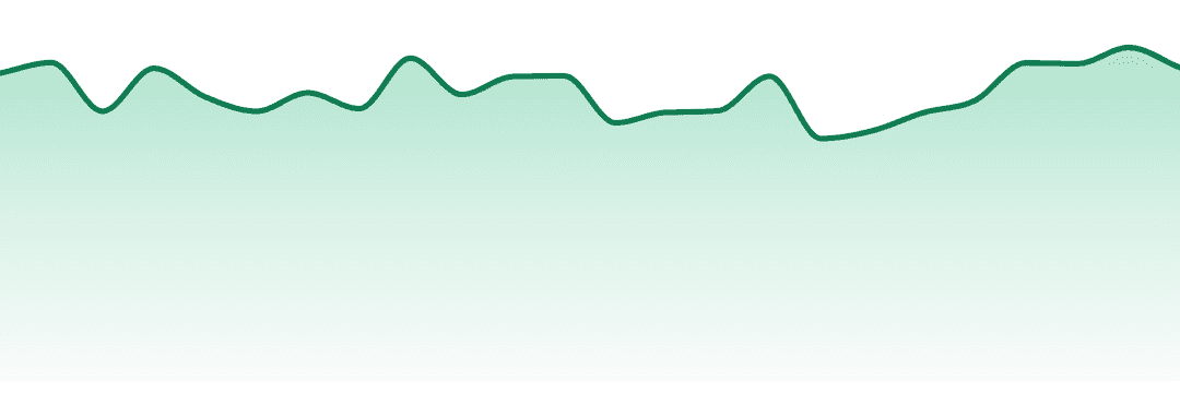 Petra trend chart