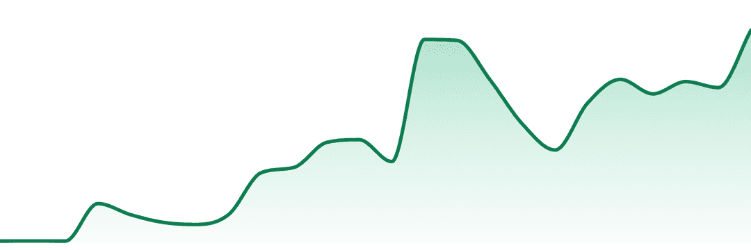 Phas3 trend chart