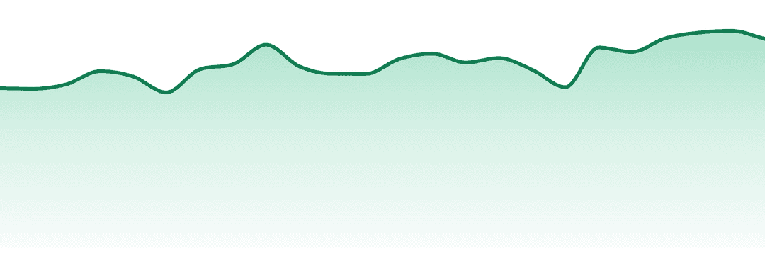 Piff trend chart