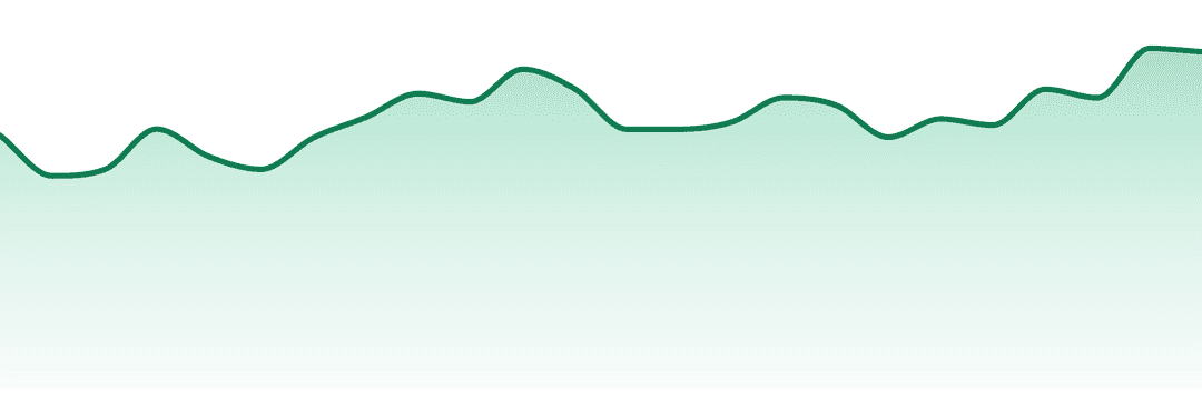 Pinnacle Valley Farms trend chart