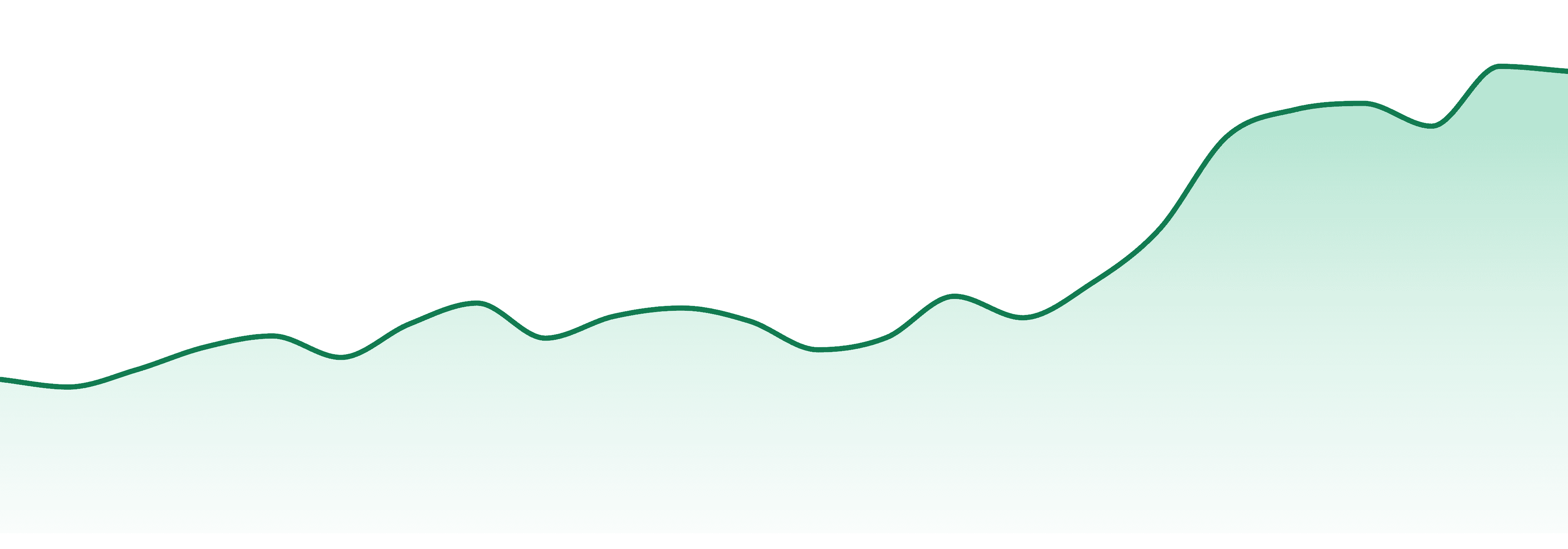 Pistil Whip market trend chart