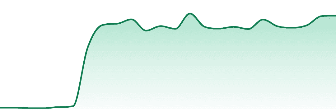 Planet 13 trend chart