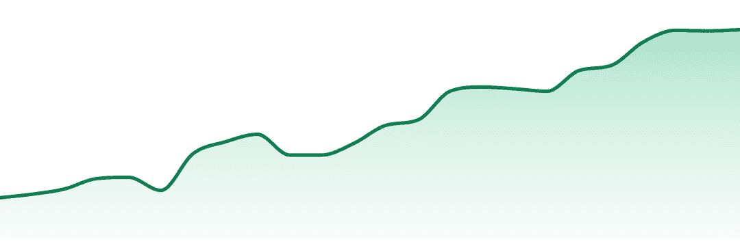 Plume (wa) trend chart