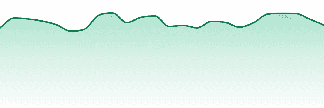 Plus Products trend chart
