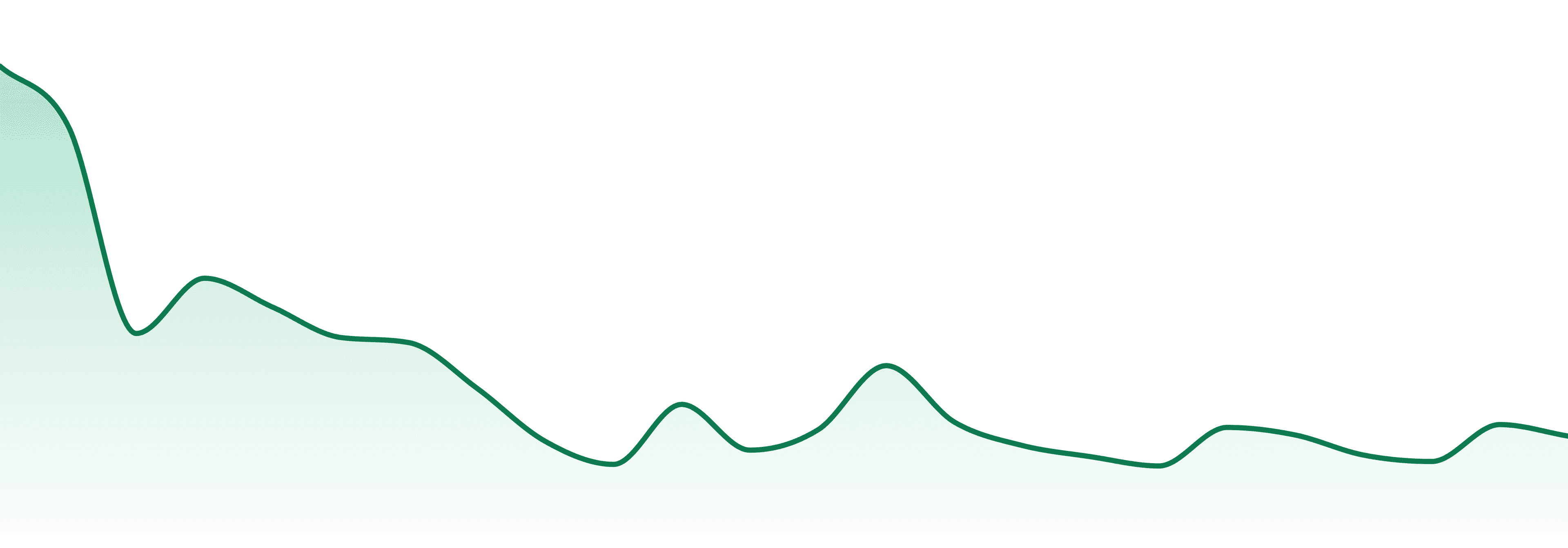 Pono Life Maui market trend chart