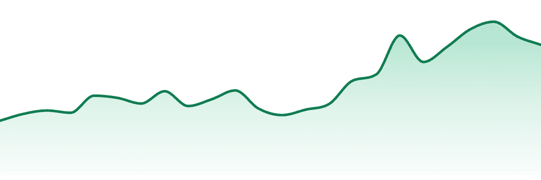 Preferred Gardens trend chart