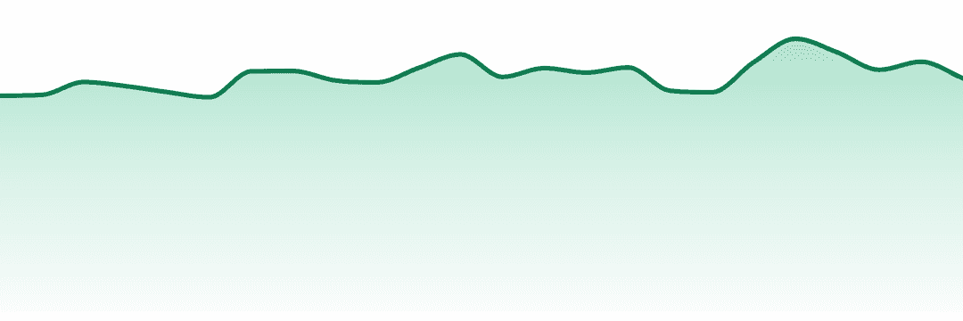 Presidential trend chart
