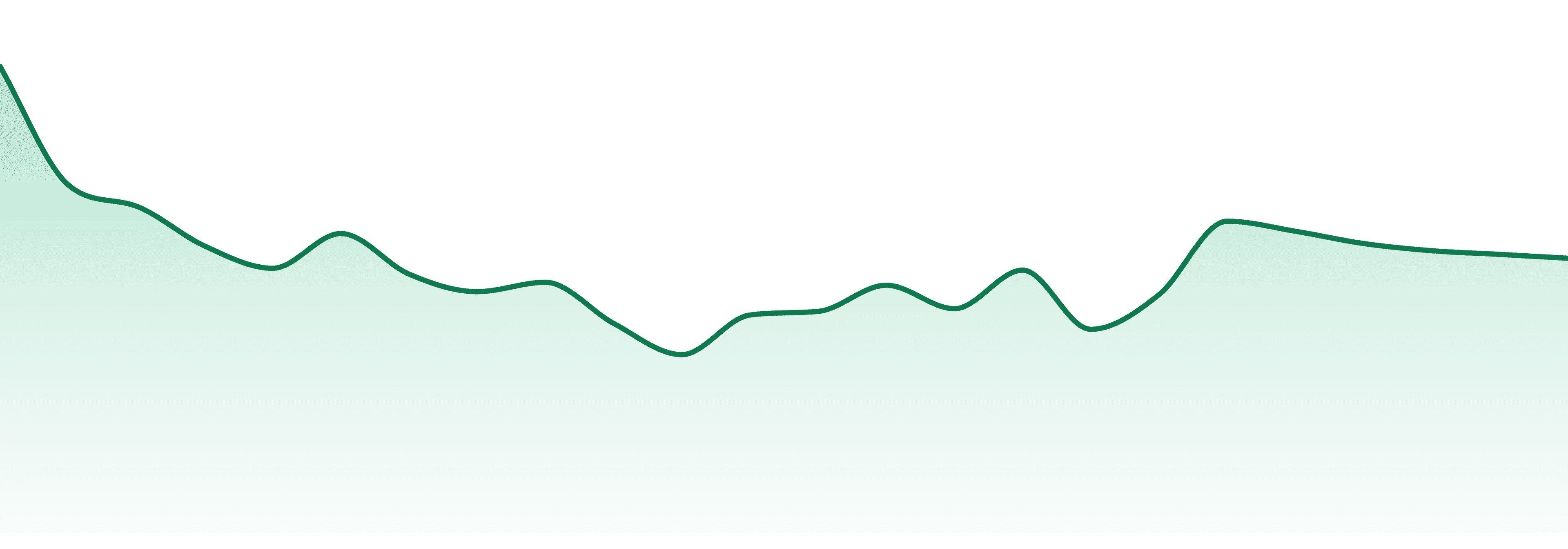 Pressure Pack market trend chart