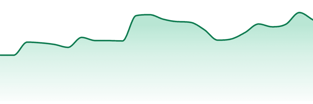 Pro Gro (mi) trend chart