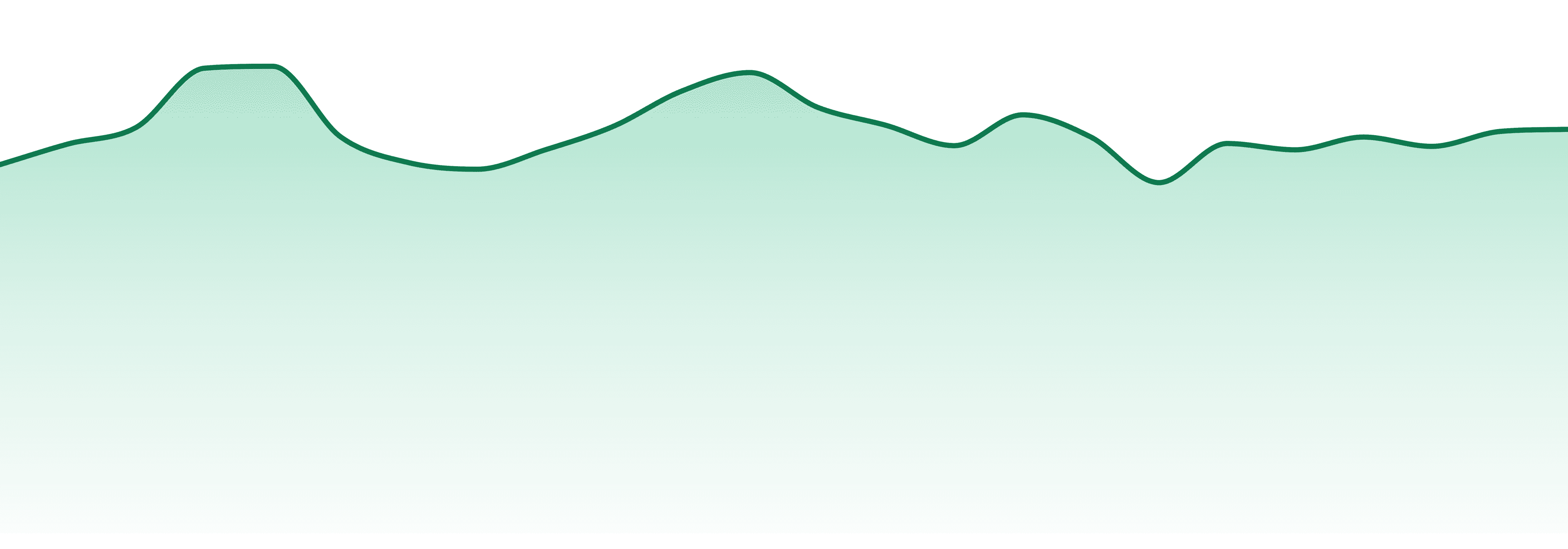 Puff Pre-rolls market trend chart