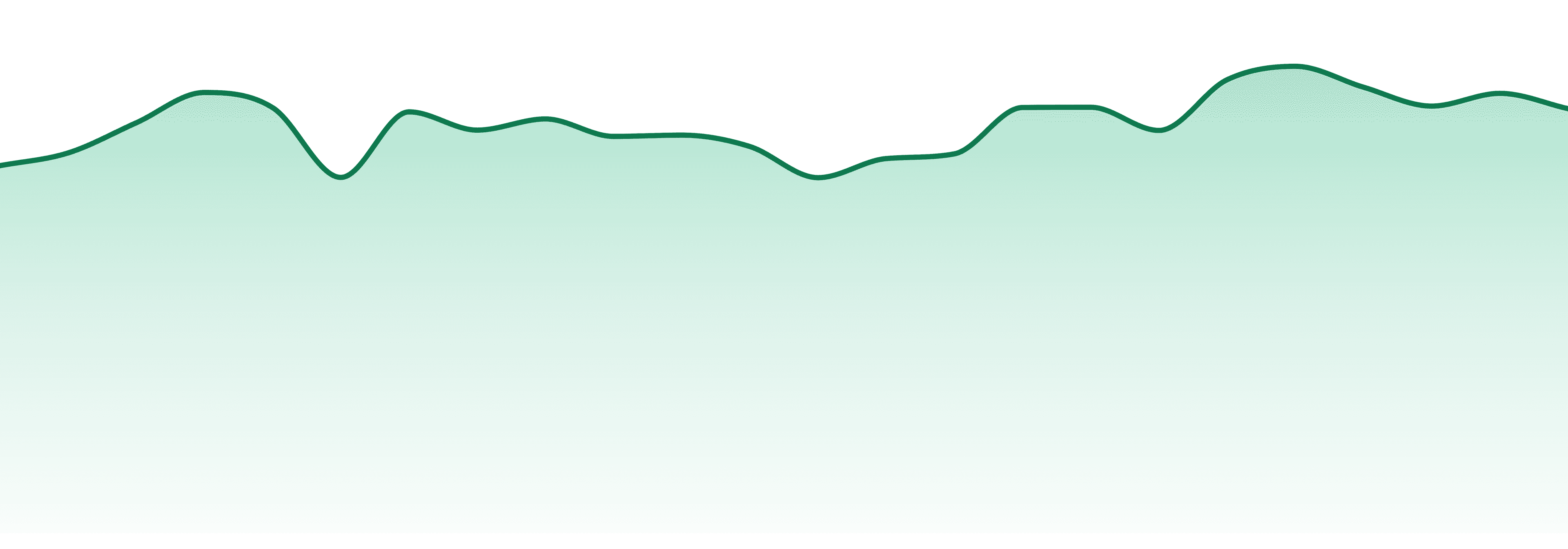 Punch Edibles & Extracts market trend chart