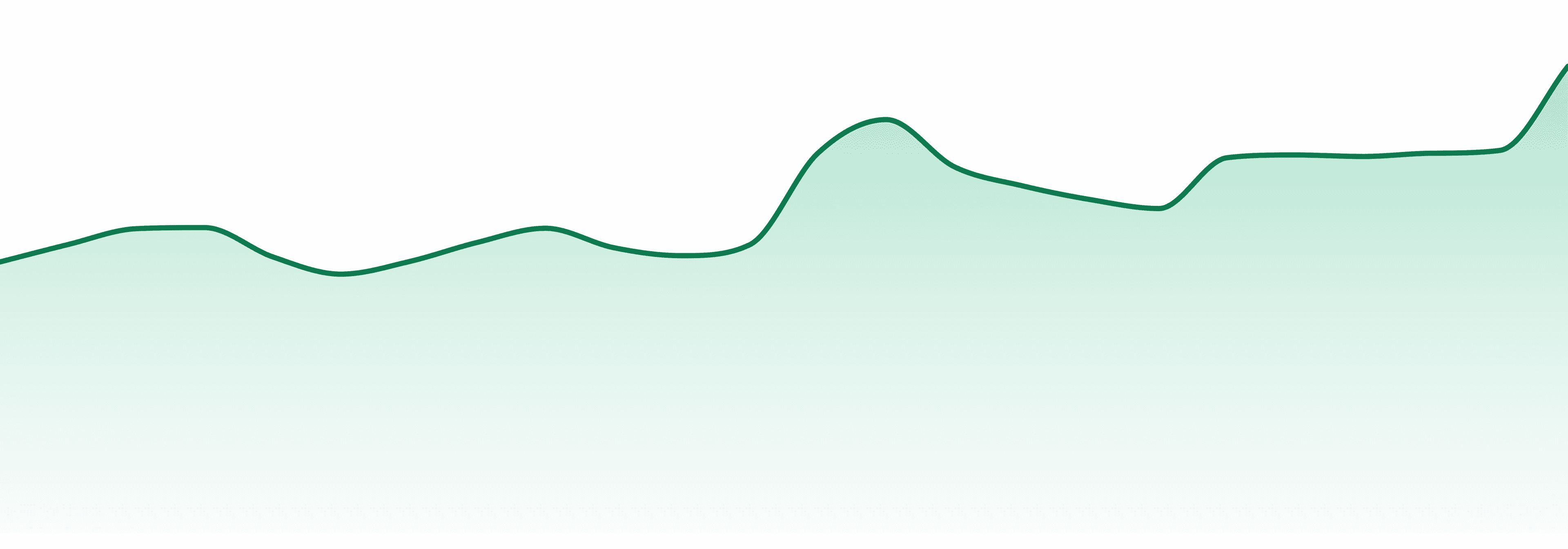 Pure Trichomes market trend chart