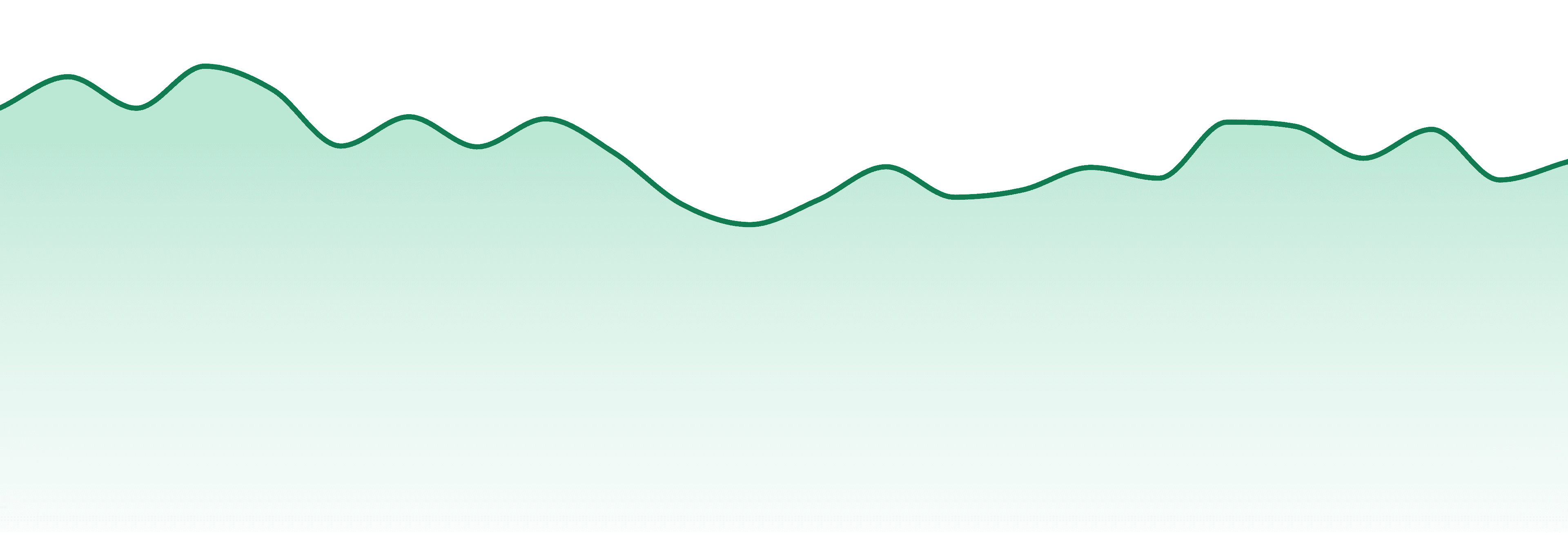 Purple Hills market trend chart