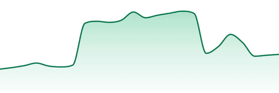Raw Papers trend chart