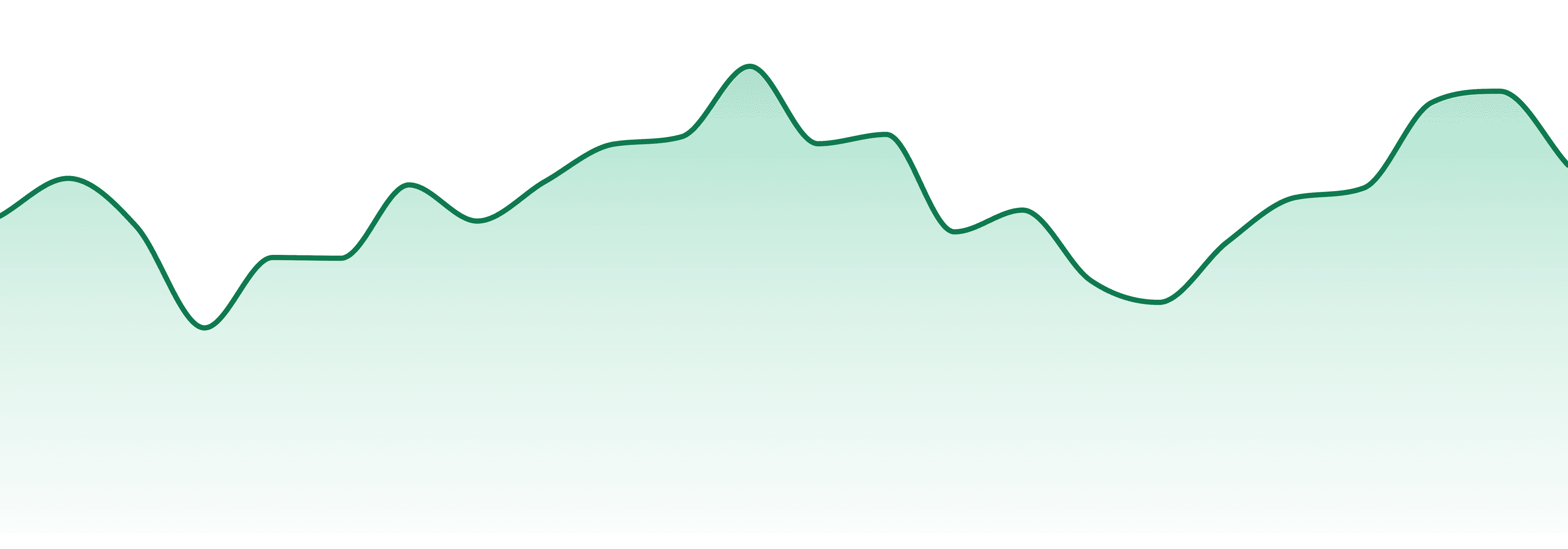 Red Run Cannabis Company market trend chart
