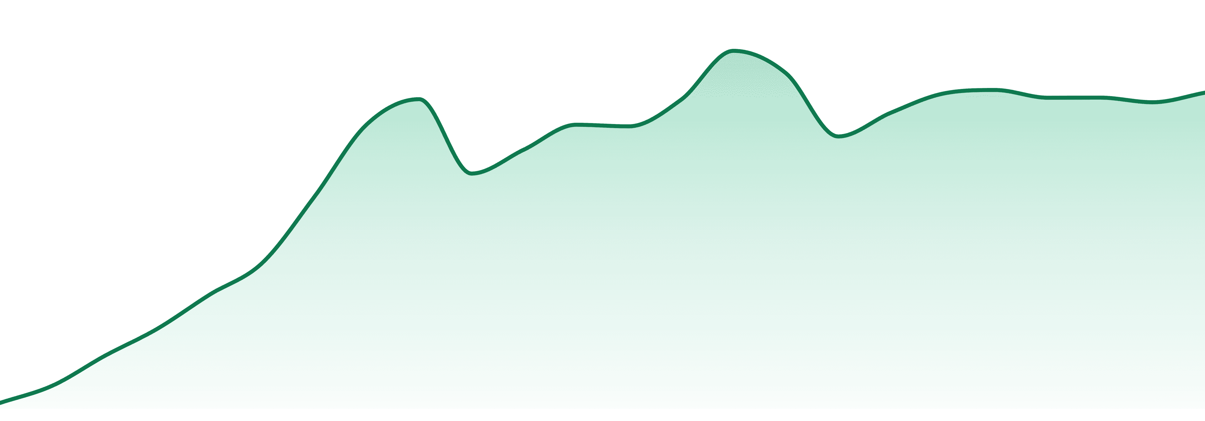 Redemption Botanicals market trend chart